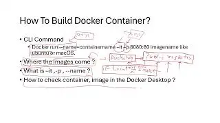 Session 4 | How To Build Docker Container ? | how to build linux container ?
