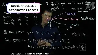 Stock Prices as Stochastic Processes