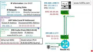Packet Walkthrough: A PC Perspective