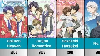 List of all Yaoi Anime from 1981-2026 (present)