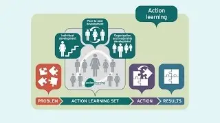 Action learning set run live by Action Learning Associates