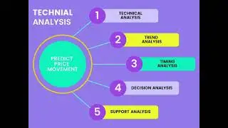 Technical Analysis Basics for DAYTRADERS.
