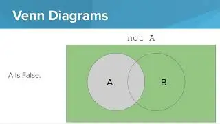 Logical Operators - Python