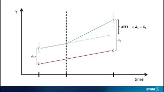 Treatment effects in Stata: Difference in differences (DID)