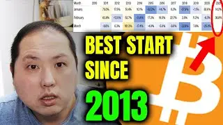 BITCOIN OFF TO THE BEST START SINCE 2013!!