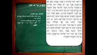 שיעורטון: בראשית ב' 25-4 - סיפור הבריאה השני