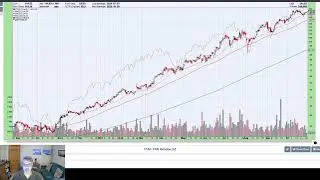 How to Add an SP500 
