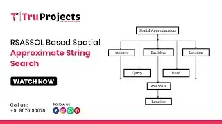 RSASSOL Based Spatial Approximate String Search - IEEE PROJECTS - BTECH PROJECTS - MAJOR PROJECTS