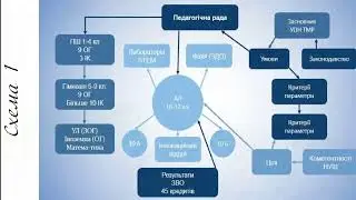 Мапа профільного маршруту,  м.Тернопіль