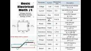 Basic Electrical Math