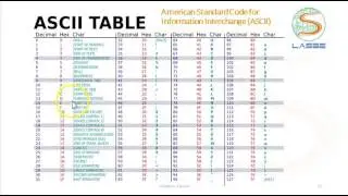 Como bem usar computador: Tabela ASCII