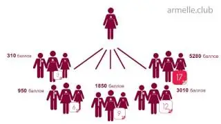 Маркетинг план компании Armelle Армель