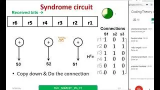 Encoder circuit and Syndrome calculation circuit for linear block codes