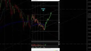 Акции ВК #2024 #trading #рек #рекомендации #трейдинг #вк