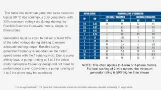 How to Size a Generator for Your Well Pump