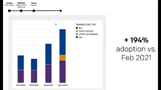 How Chipper Cash Increased Crypto Feature Adoption by 194%
