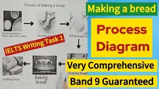 IELTS Academic Writing Task 1: Describing a process diagram | Band 9 | @KamalMotwaniOfficial