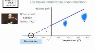 Kelvin Scale Explained