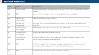 SAP IdM: HR-basierte Identity-Lifecycle Prozesse