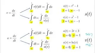 Rectilinear Motion - Kinematics Relationship - How to solve problems - Dynamics Tutorial