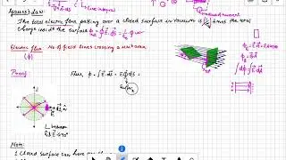 Electromagnetic Theory | Lecture 1 | Maxwell's Equation | Gauss's Law | Faraday's Law | Ampere's Law