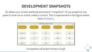 Git for small projects and class