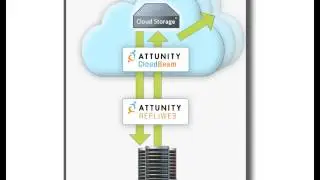 Attunity CloudBeam Files to Cloud Replication Solution