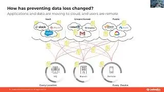 Back to the Future Cybersecurity #5: Inline and at Rest DLP