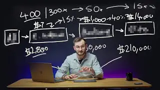 How My $7 Sales Funnel Has Made $3,200,000 In 12 Months