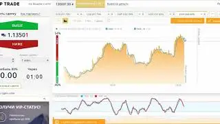 цена биткоина в долларах