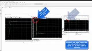 Don't use Textbook PID controller (use Type C PI controller)