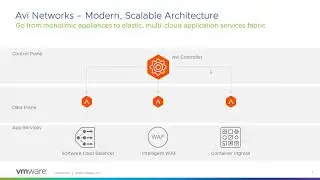 Working From Anywhere with Advanced Load Balancing and VMware Horizon VDI
