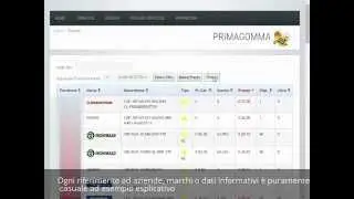 Cosa FA PRIMA GOMMA