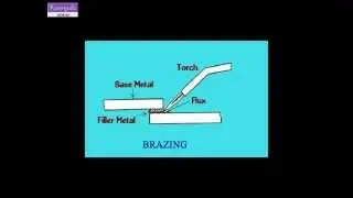 brazing