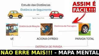 DISTÂNCIA DE SEGUIMENTO DISTÂNCIA DE REAÇÃO, FRENAGEM E PARADA - NÃO ERRO MAIS  - MACETE