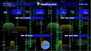 Dashboards Vault hashicorp