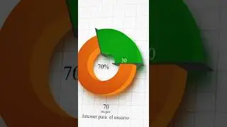 Cómo se distribuye la Televisión IP  #tv  #conexiones  #tecnologia