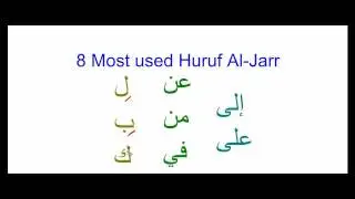 Arabic Grammar: Lesson 8; Huruf al-Jarr (Most Common Particles)