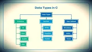Lecture 1.14 #PPS What is Fundamental Data Types Part1