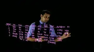 Question on Capital Budgeting 17/FM/ CA IPCC