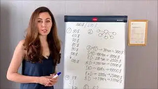 inCruises.Маркетинг план