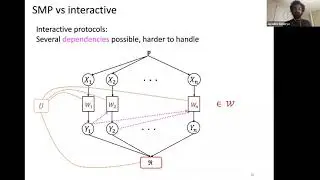 Cookbook  Lower Bounds for Statistical Inference in Distributed and Constrained Settings   Part2