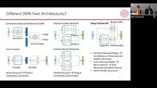Assured AI for the Decarbonization Era | Yang Weng | Smart Grid Seminar
