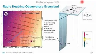 Радио-нейтринная обсерватория в Гренландии