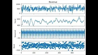 A Second Project from Kaggle, Related to Time-Series