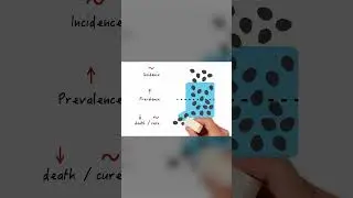 How cure and death rates affect prevalence #shorts