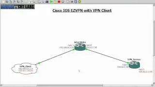 Cisco IOS EZVPN with VPN Client