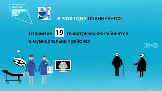 Национальные проекты
