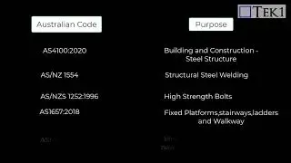 Short Information on Australian Code involved in Steel Structure.