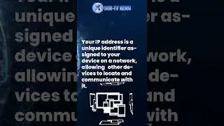 How  to find your IP address and the purpose of it? ccntv